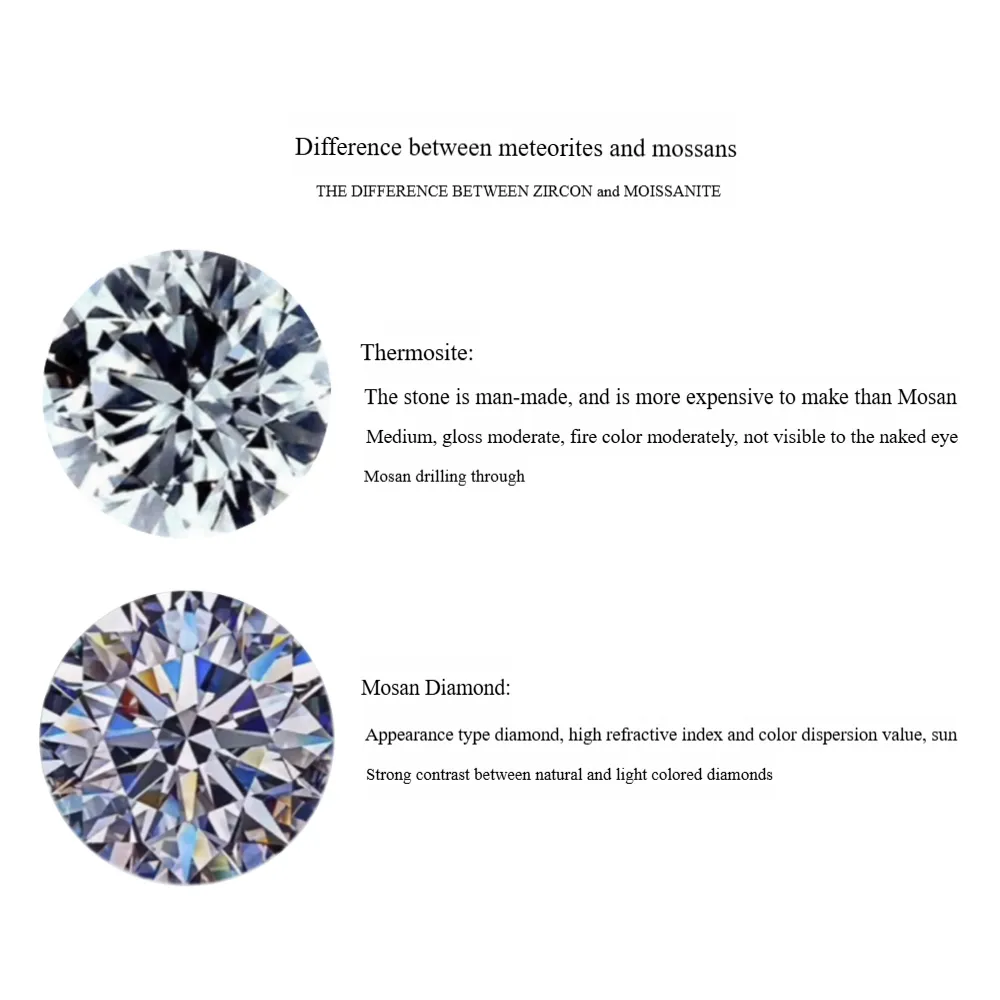 WIC | Classic Moissanite Earrings